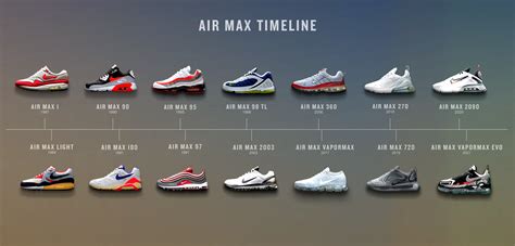 Nike sneaker history